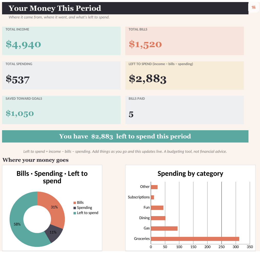 Weekly Paycheck Budget