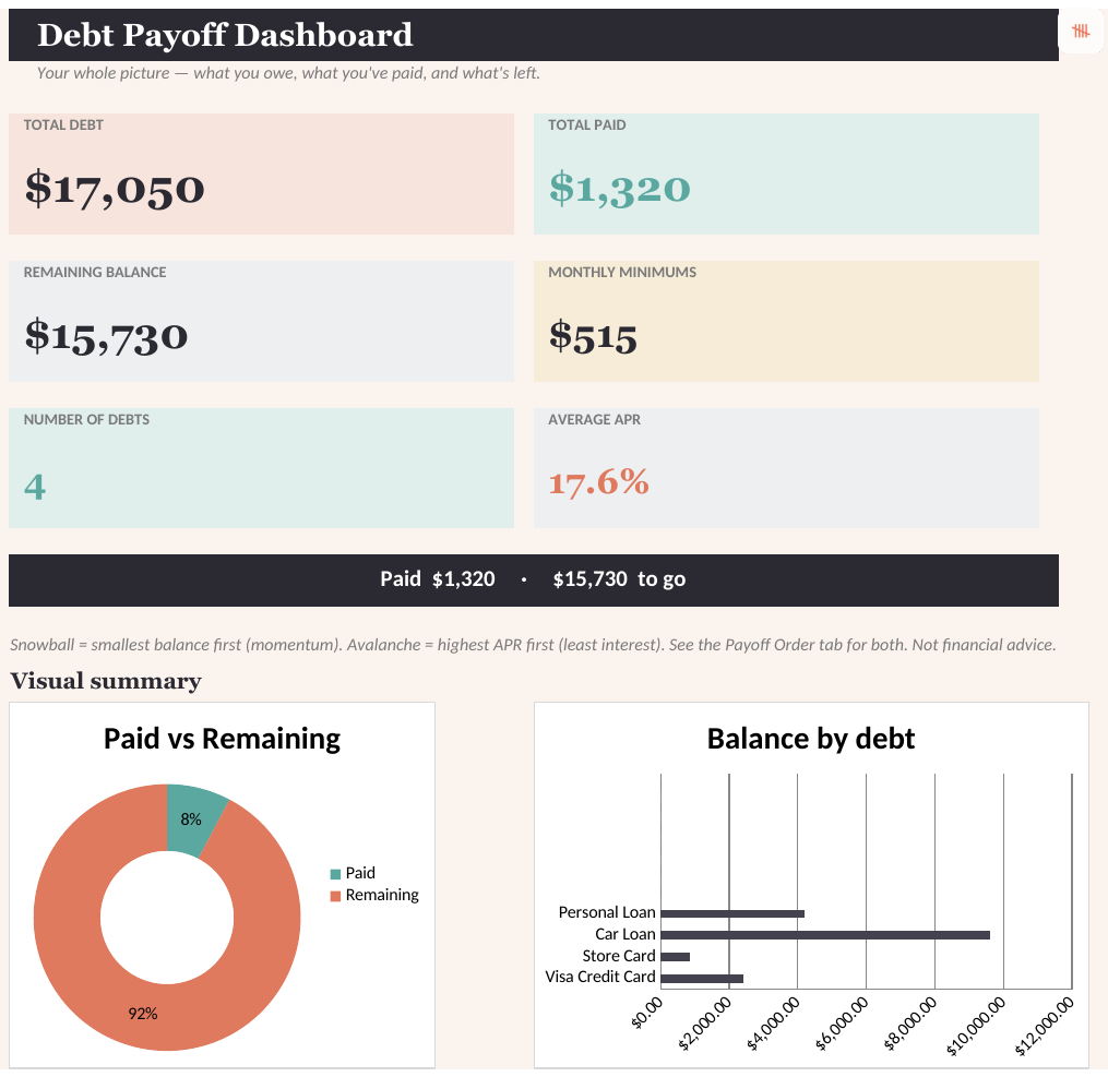 Debt Payoff Tracker