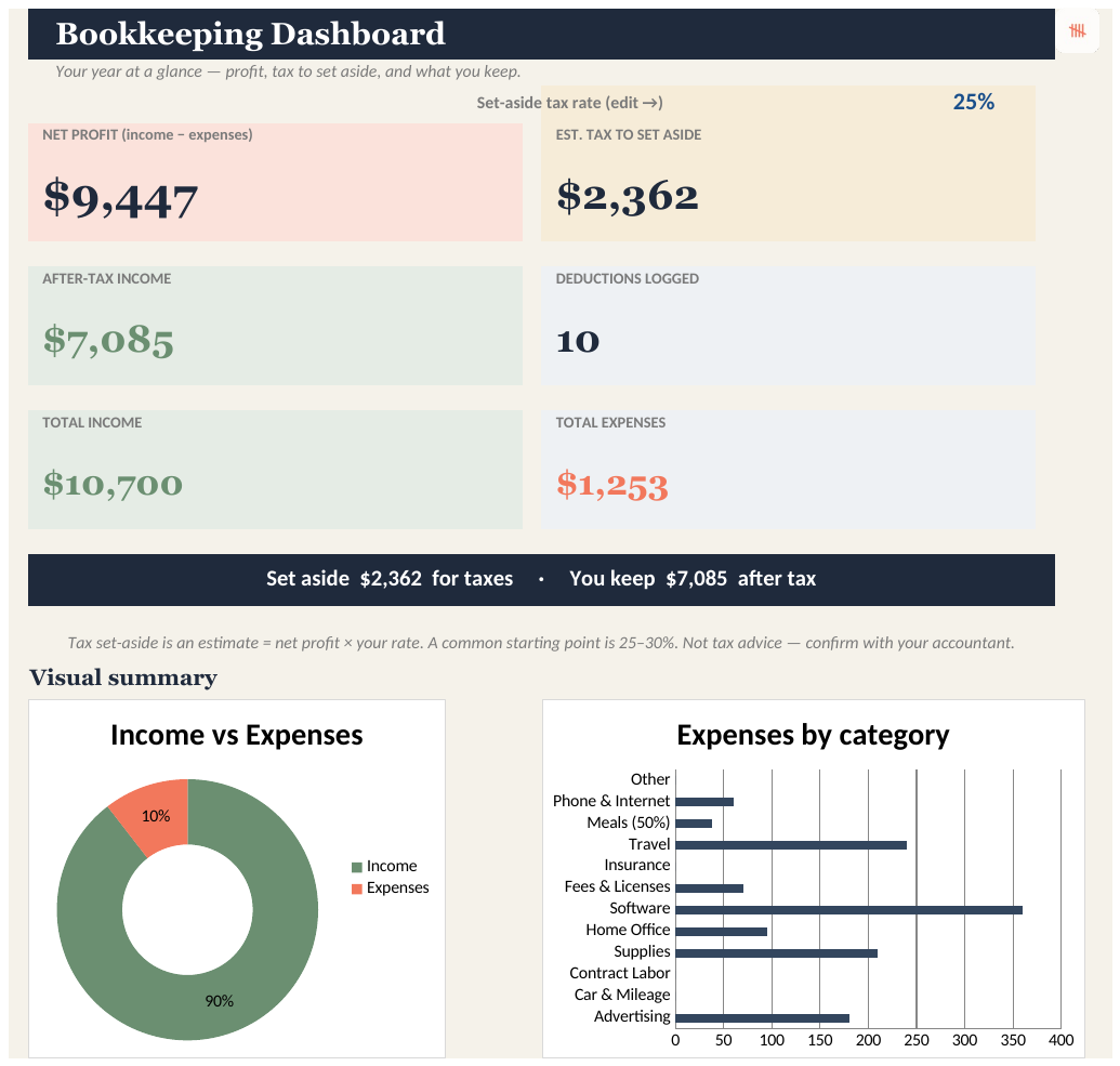 Freelancer bookkeeping dashboard