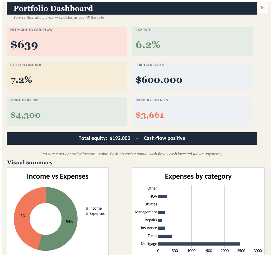 Rental Property Tracker portfolio dashboard